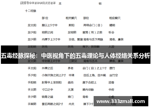 五毒经脉探秘：中医视角下的五毒理论与人体经络关系分析