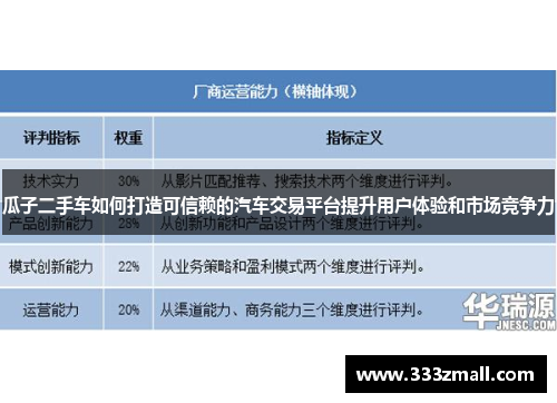 瓜子二手车如何打造可信赖的汽车交易平台提升用户体验和市场竞争力